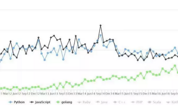 APP开发使用的各种编程语言对比图表