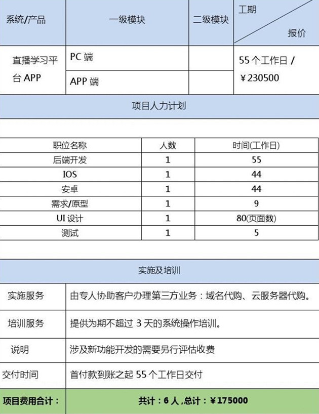 APP开发项目报价单，总价17.5万元